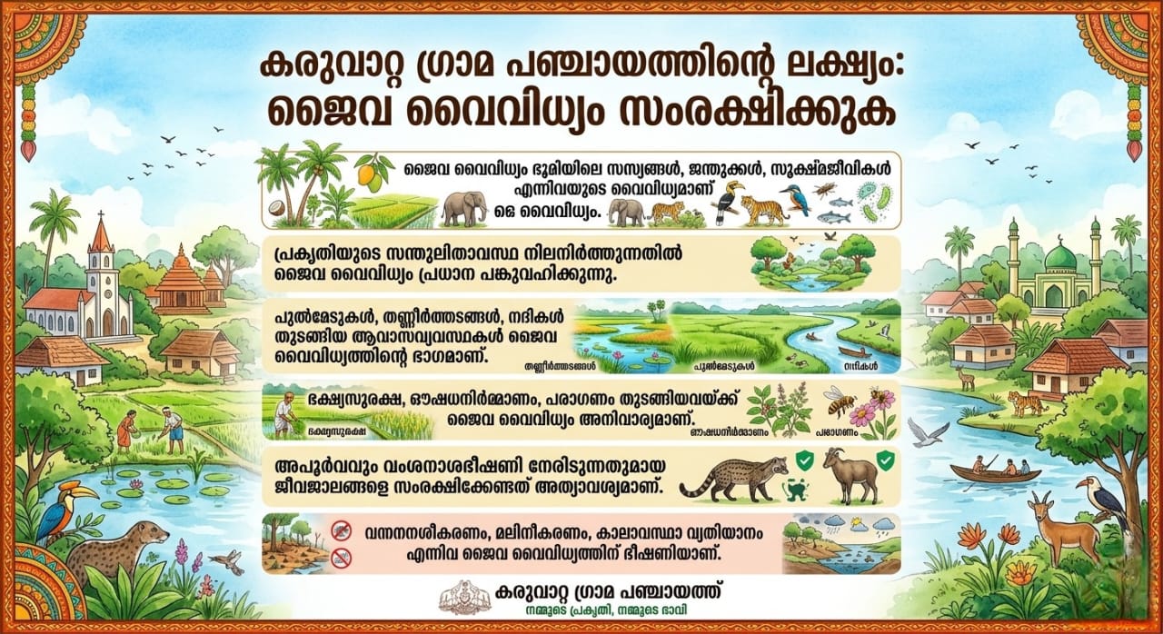 ജൈവ വൈവിധ്യം ലക്ഷ്യം