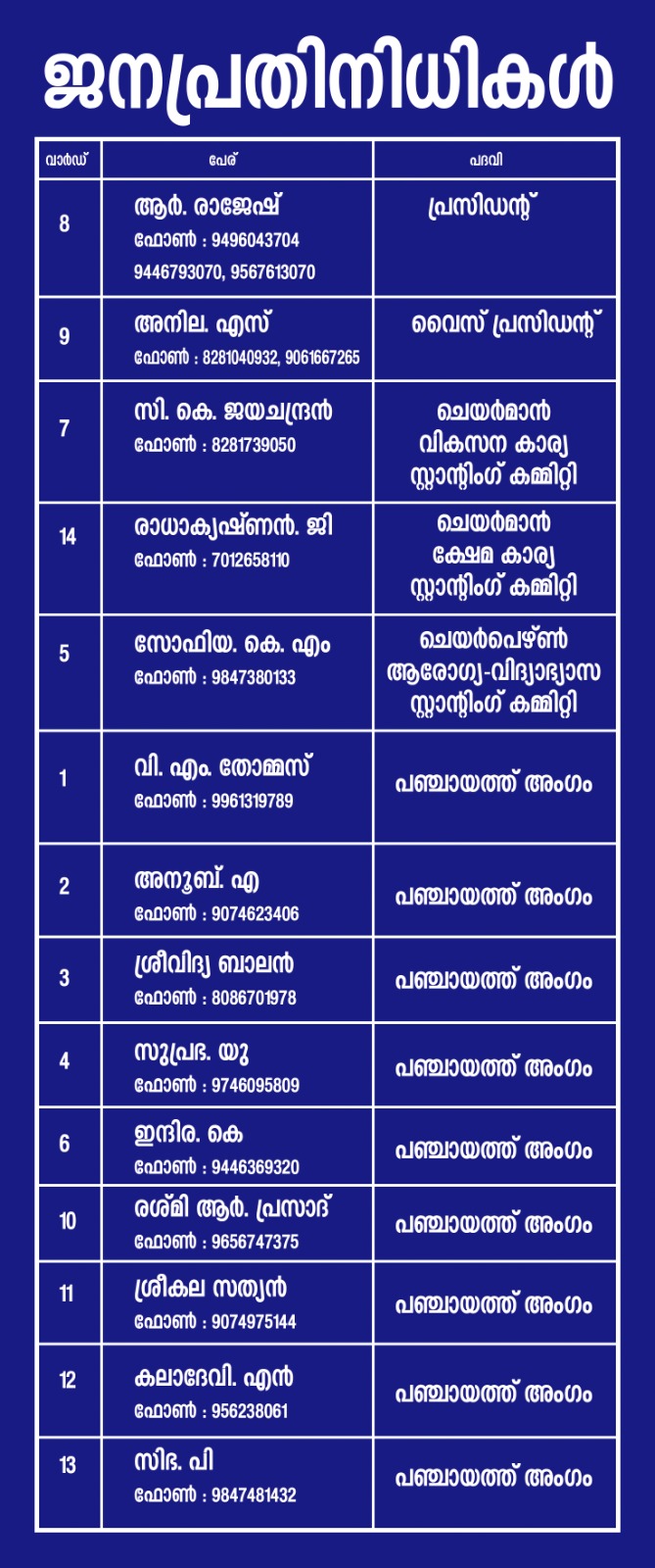 ജനപ്രതിനിധികൾ
