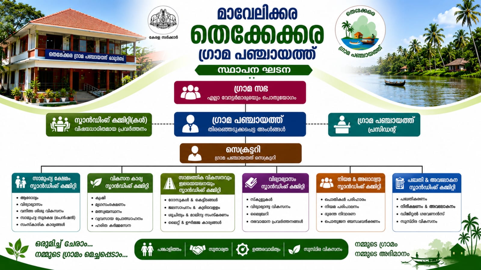 സ്ഥാപന ഘടന