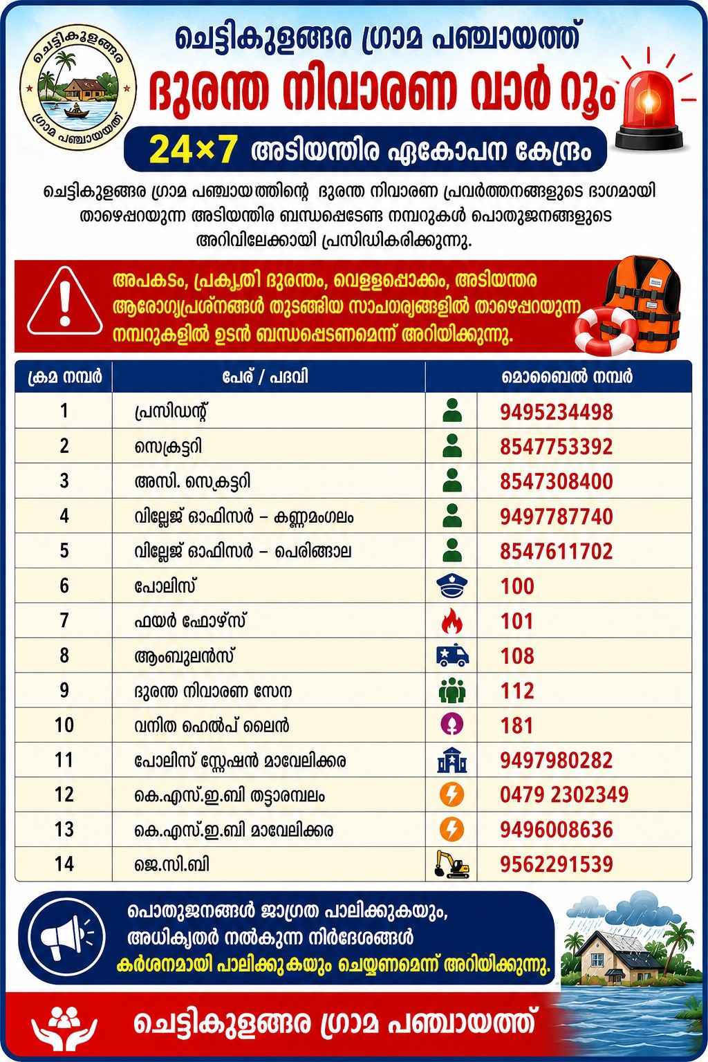അടിയന്തിര ഘട്ടങ്ങളില്‍ ബന്ധപ്പെടേണ്ട നമ്പറുകള്‍