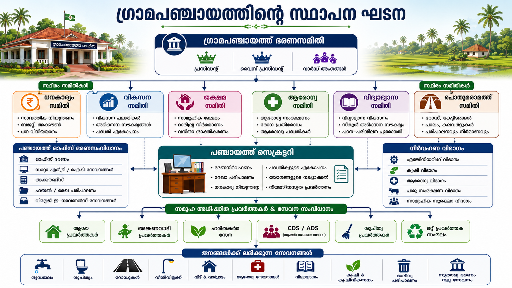 സ്ഥാപന ഘടന