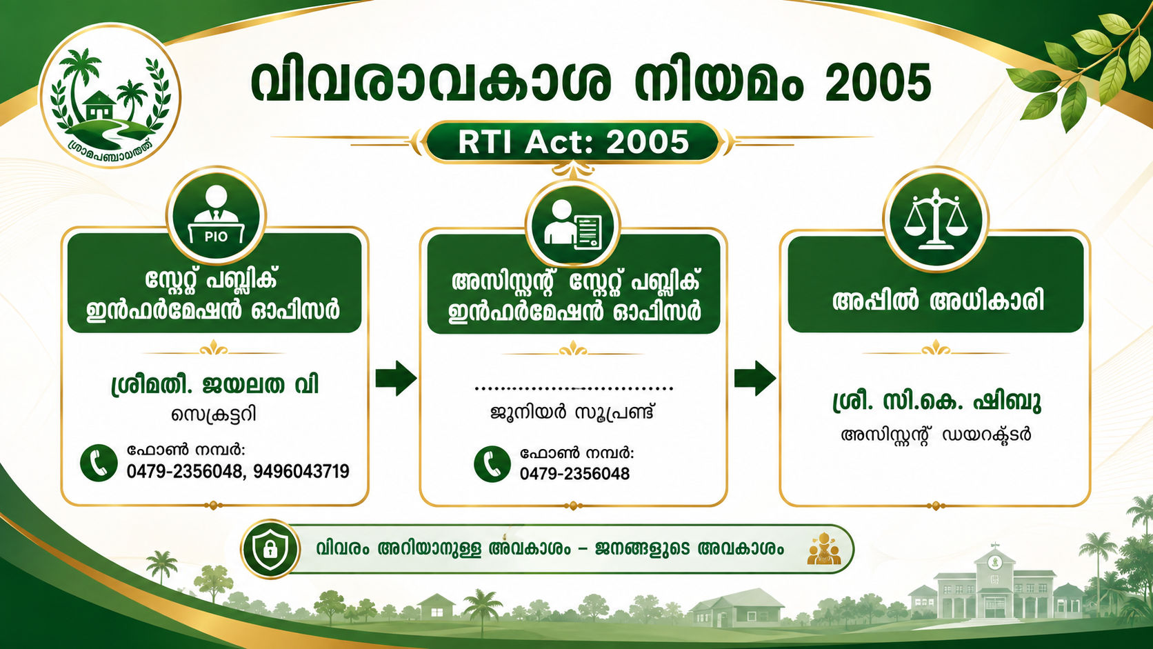 വിവരാവകാശ ഉദ്യോഗസ്ഥര്‍