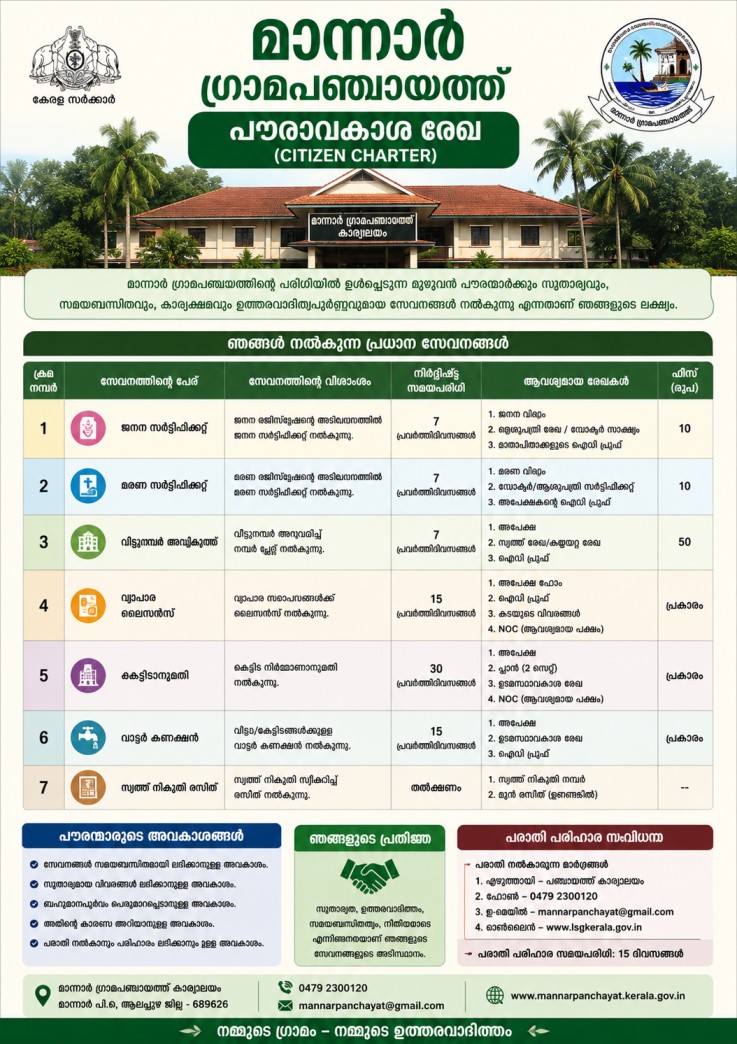 പൗരാവകാശ രേഖ