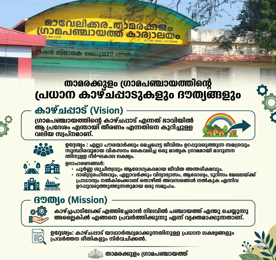  കാഴ്ചപ്പാടുകളും ദൗത്യങ്ങളും