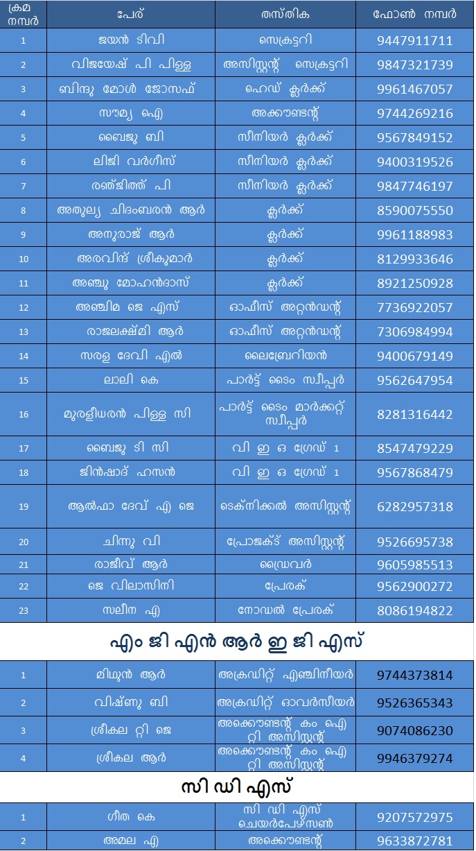 ജീവനക്കാരുടെ വിവരങ്ങള്‍