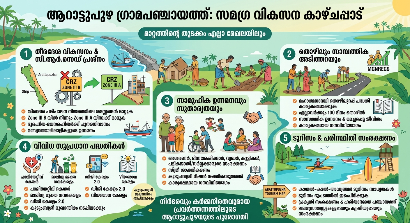 കാഴ്ച്ചപാടും ദൌത്യങ്ങളും