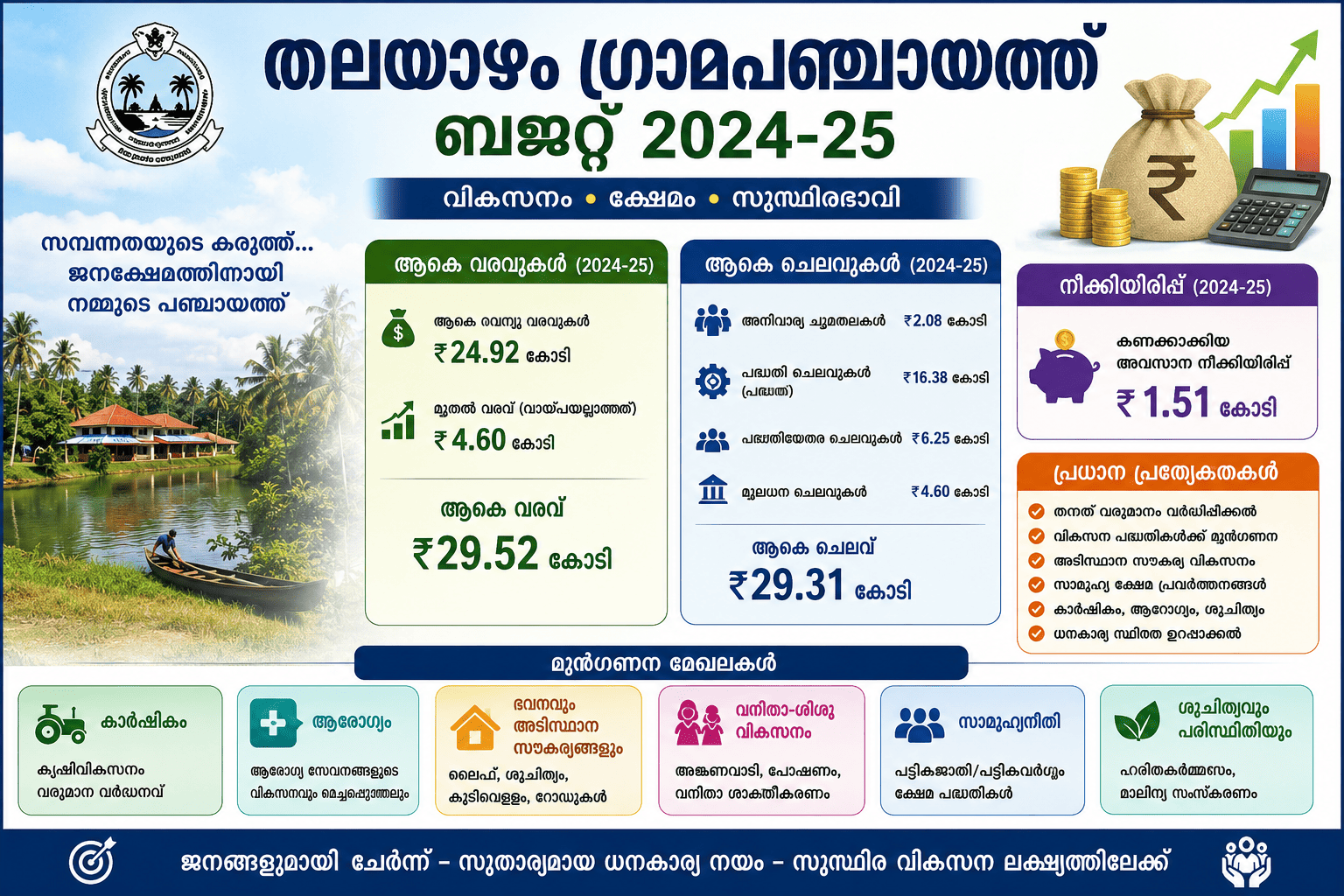 ബജറ്റ് റിപ്പോർട്ട് 2024-25