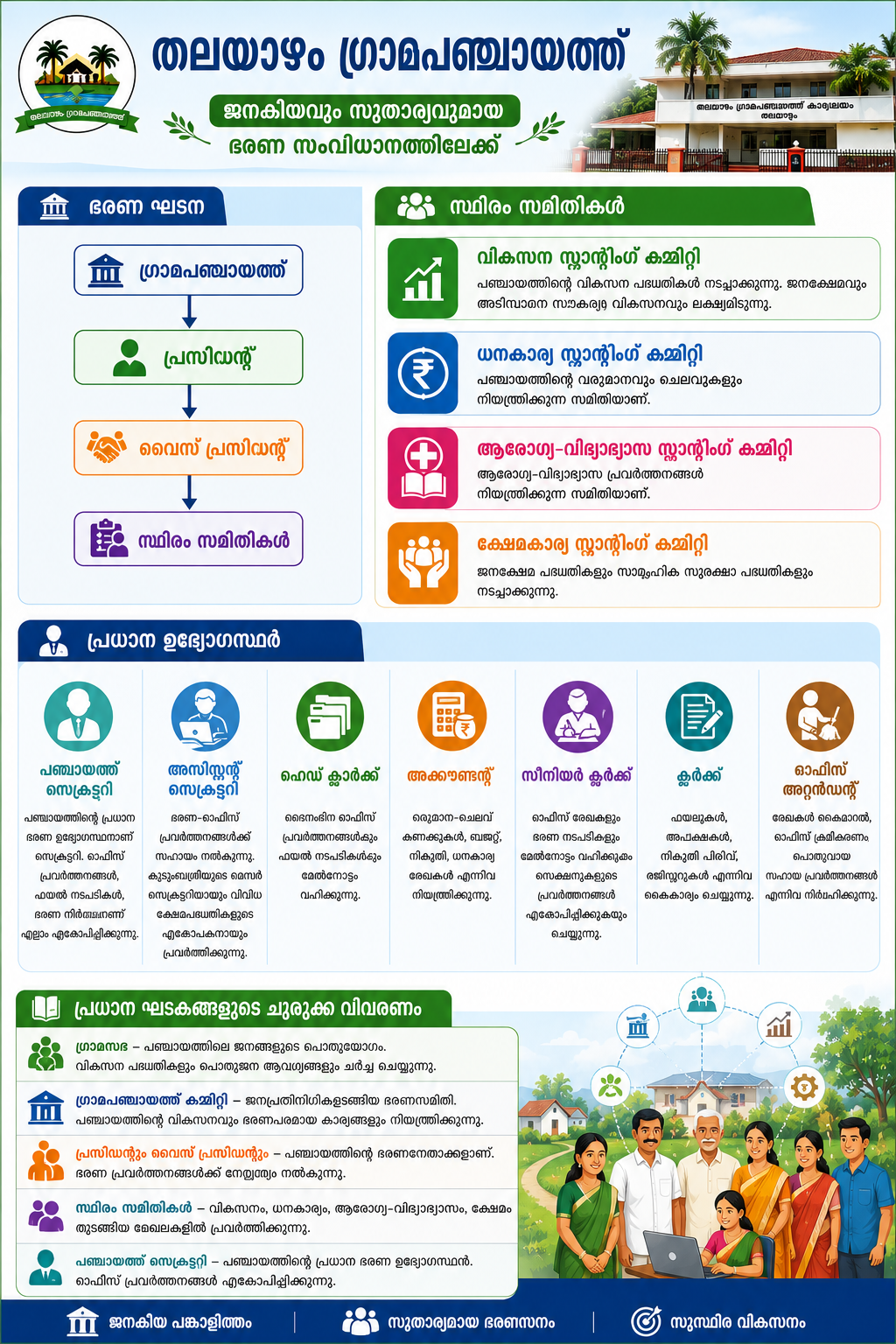 സ്ഥാപന ഘടന