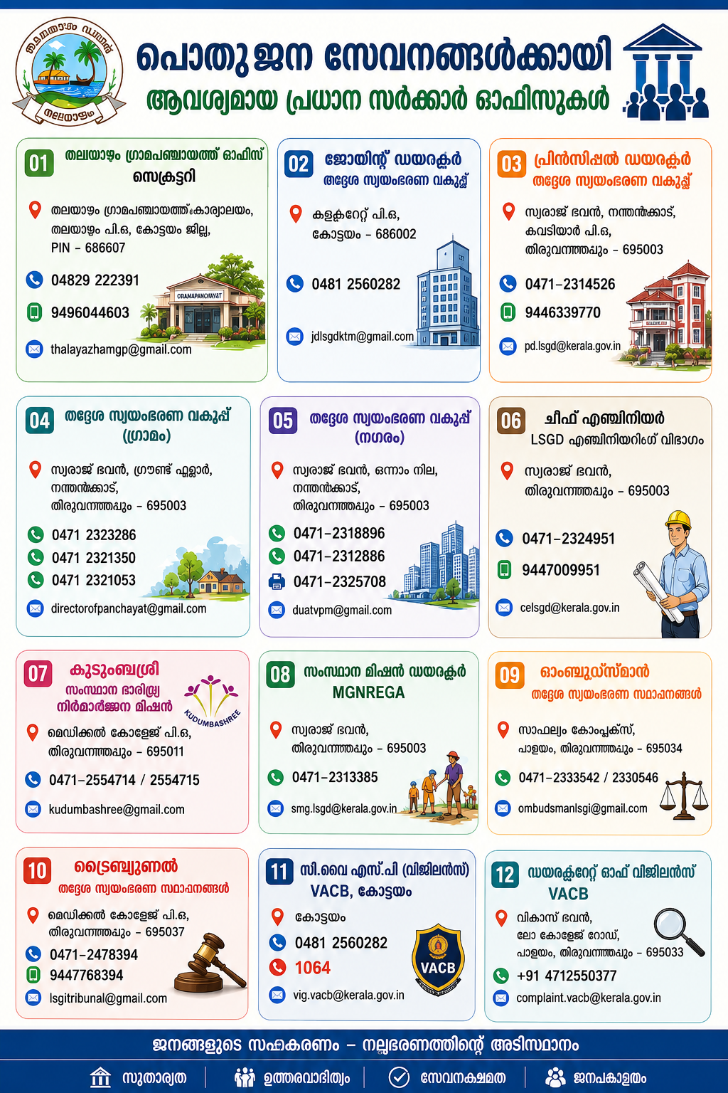 വിലാസങ്ങള്‍