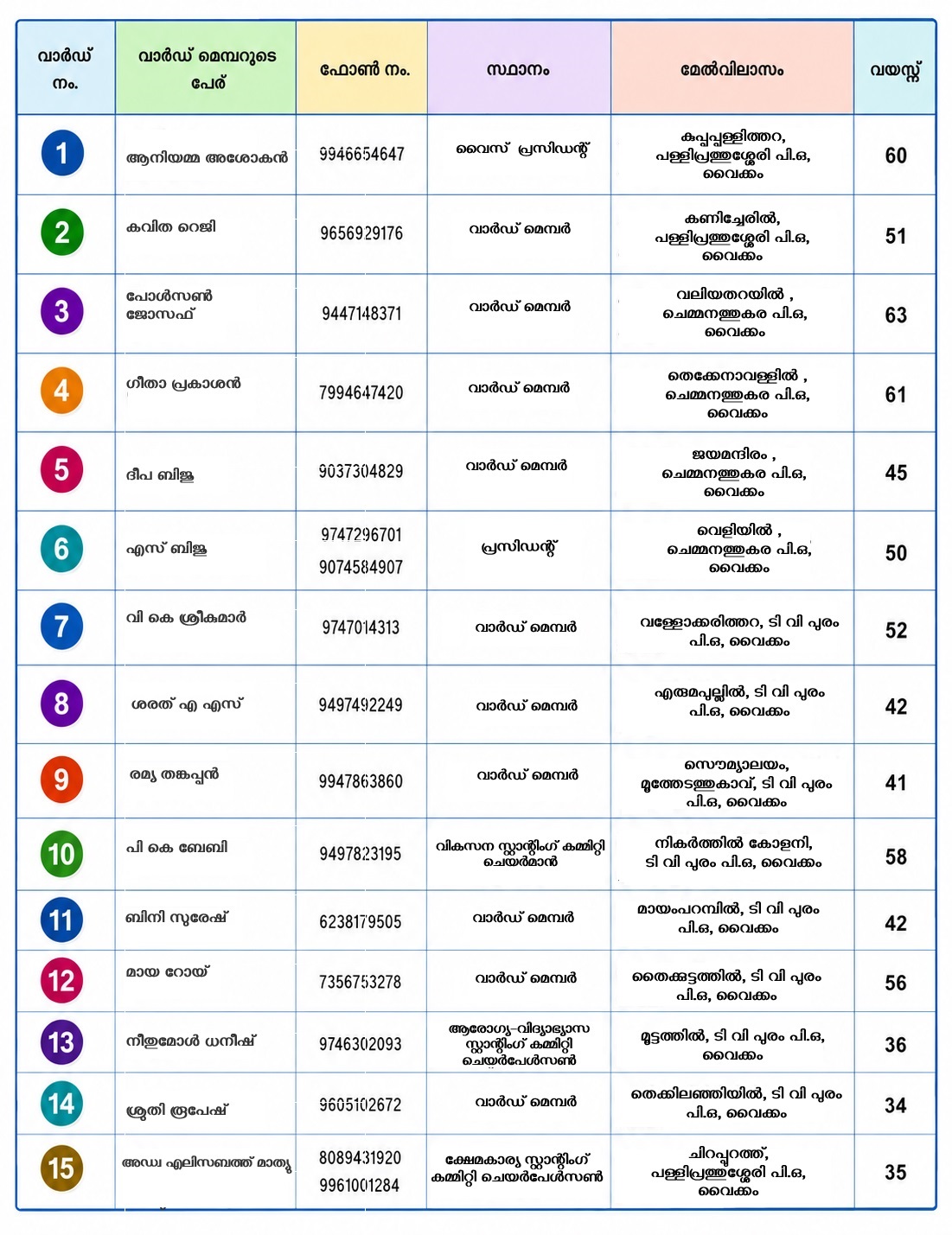 ഭരണ സമിതി അംഗങ്ങള്‍