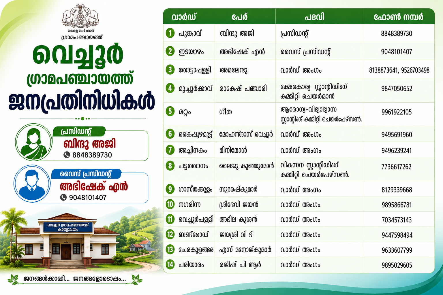 ജനപ്രതിനിധികള്‍