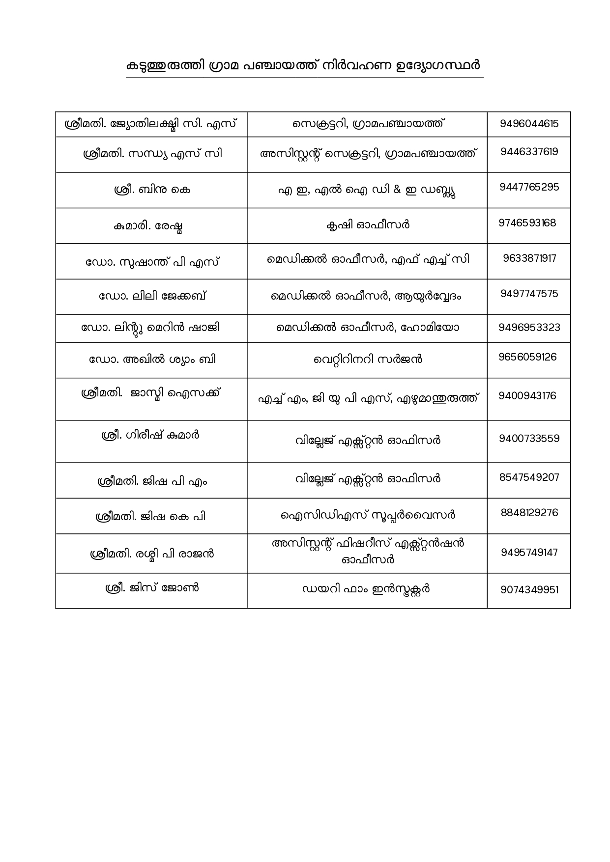 നിർവഹണ ഉദ്യോഗസ്ഥർ 