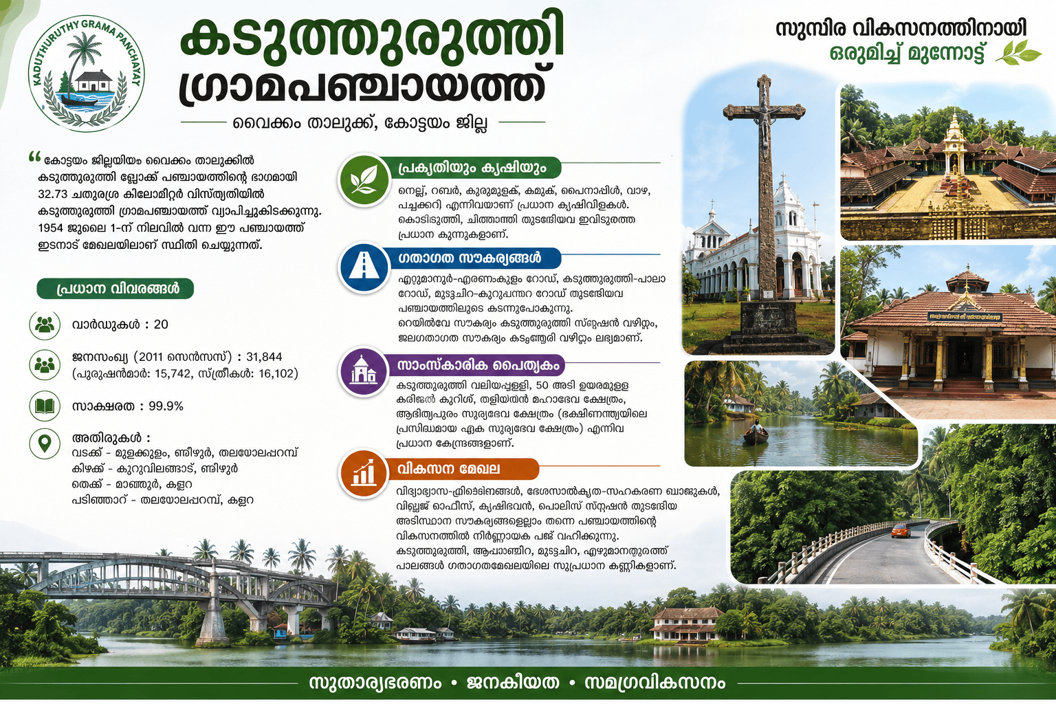 Kaduthuruthy GP