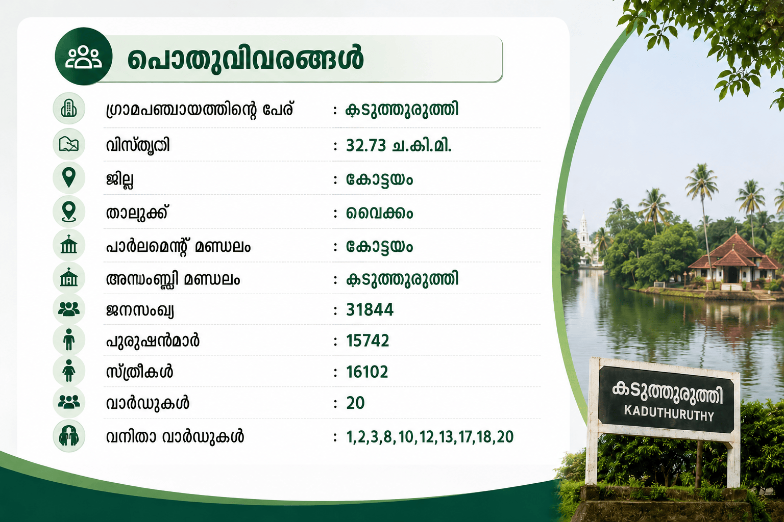 പൊതുവിവരങ്ങൾ