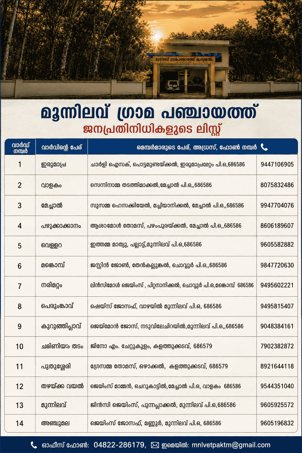 members list