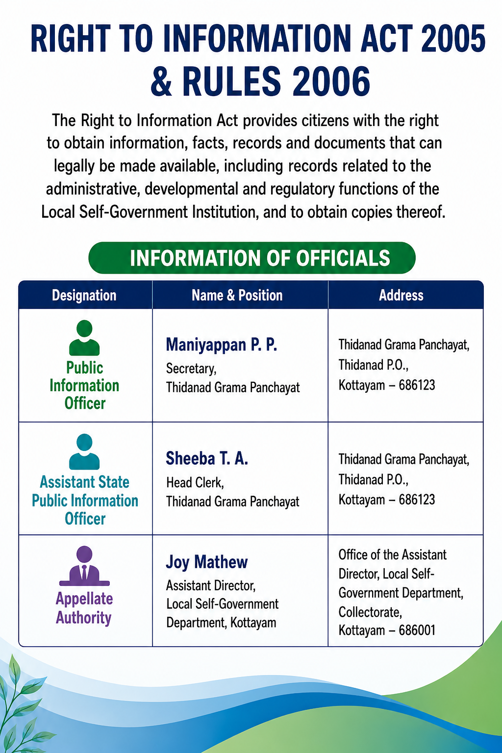 Right to Information Officers