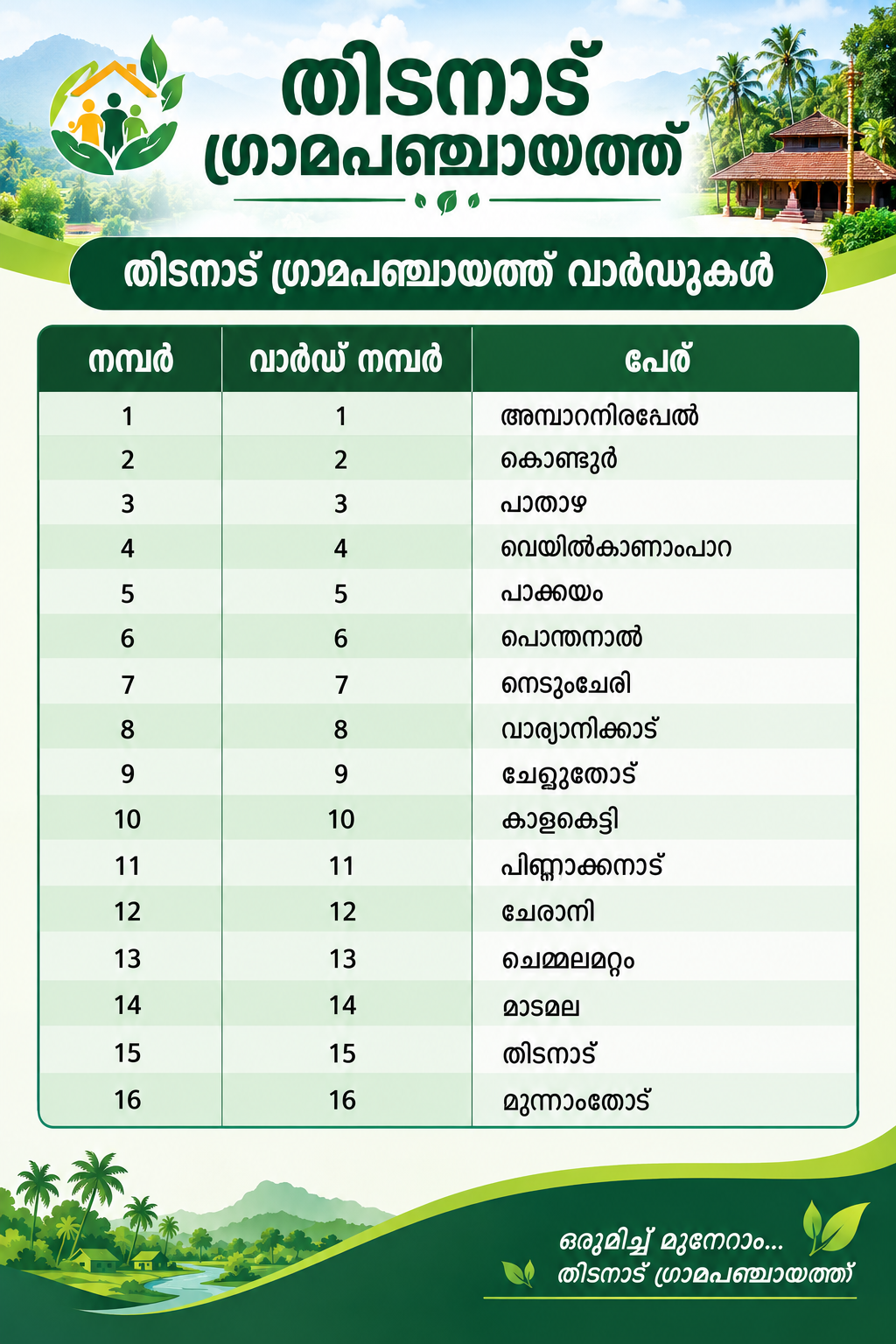 വാർഡുകളും വിവരങ്ങളും