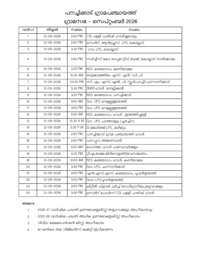 ഗ്രാമസഭ 2026