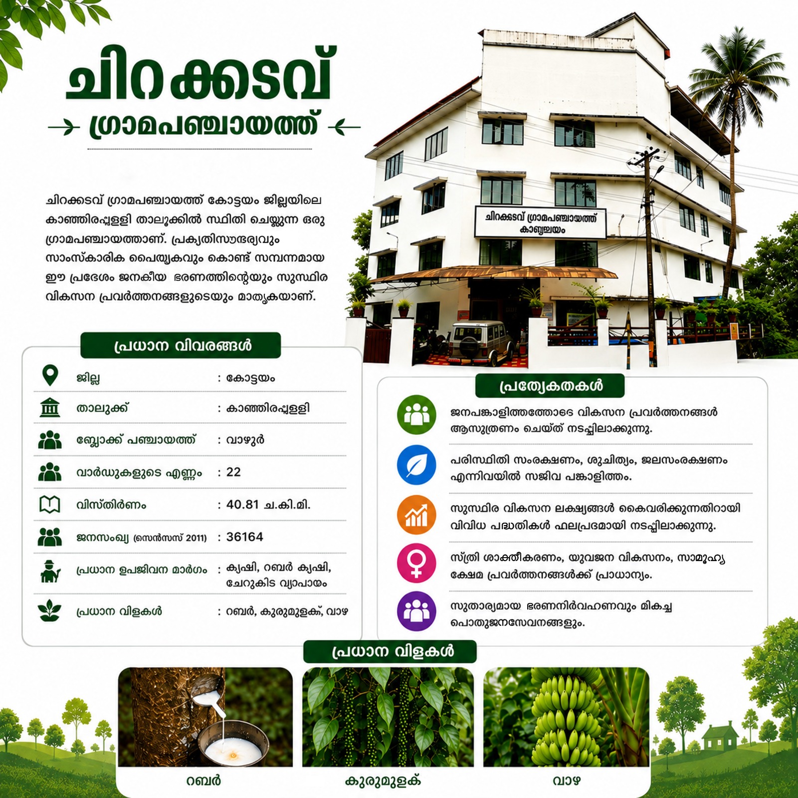 ഒറ്റനോട്ടത്തില്‍