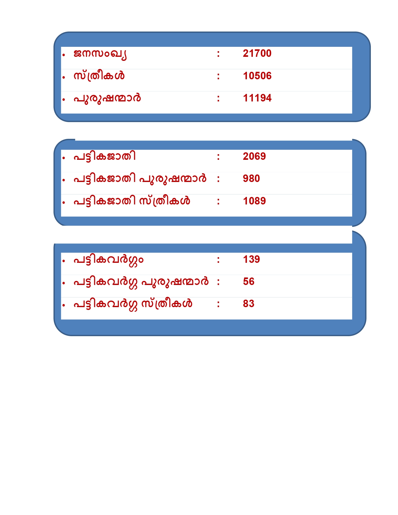 ജനസംഖ്യ