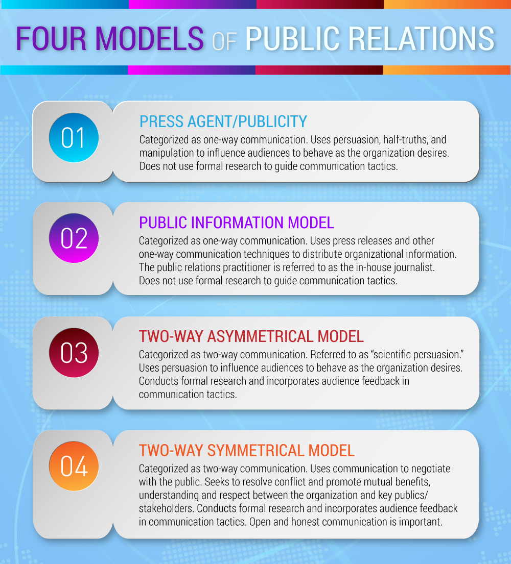 Information & Public Relations