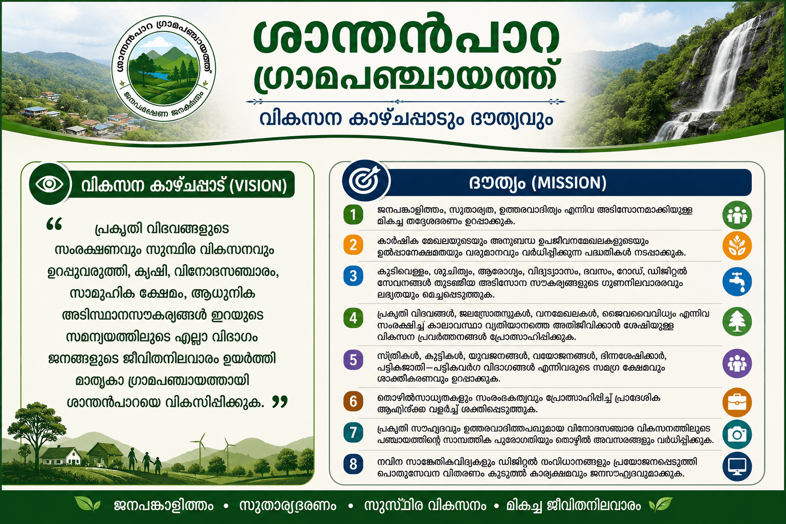 കാഴ്ചപ്പാടും ദൌത്യവും
