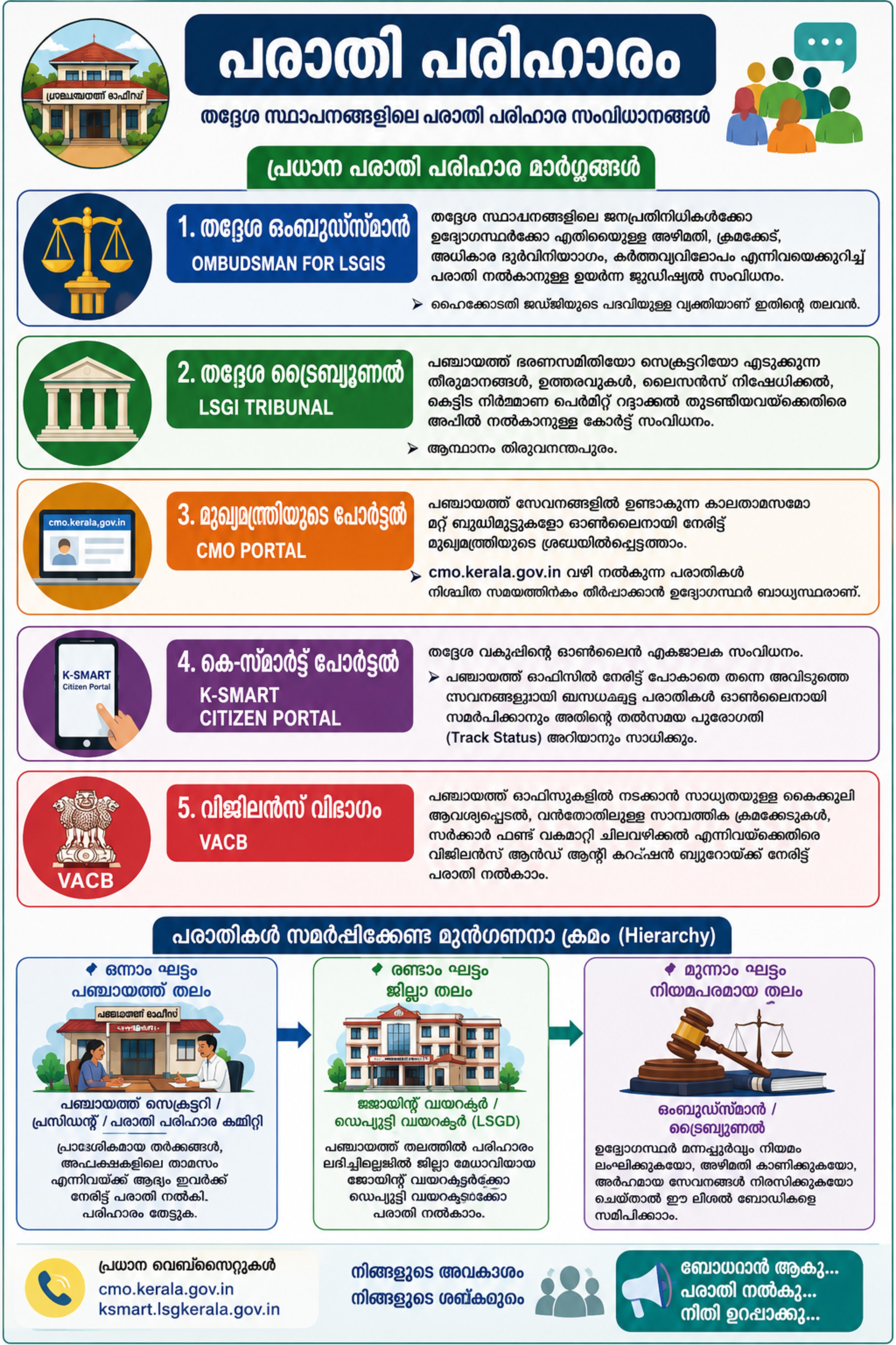 Grievance Redressal