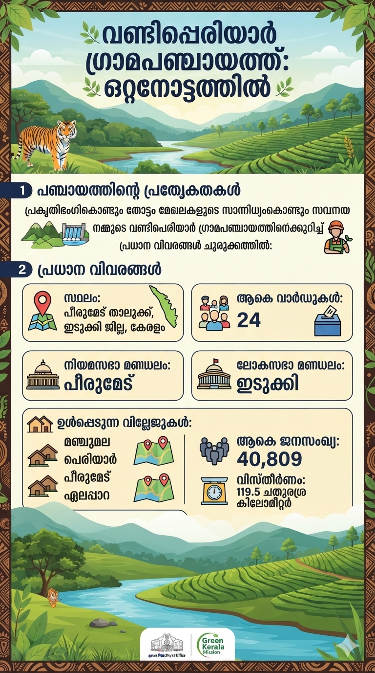 ഒറ്റനോട്ടത്തില്‍