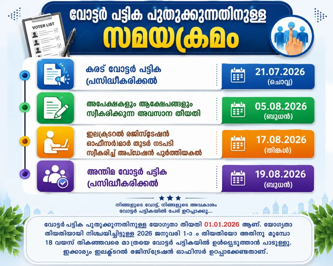 ഉപതെരഞ്ഞെടുപ്പ് സമയക്രമം