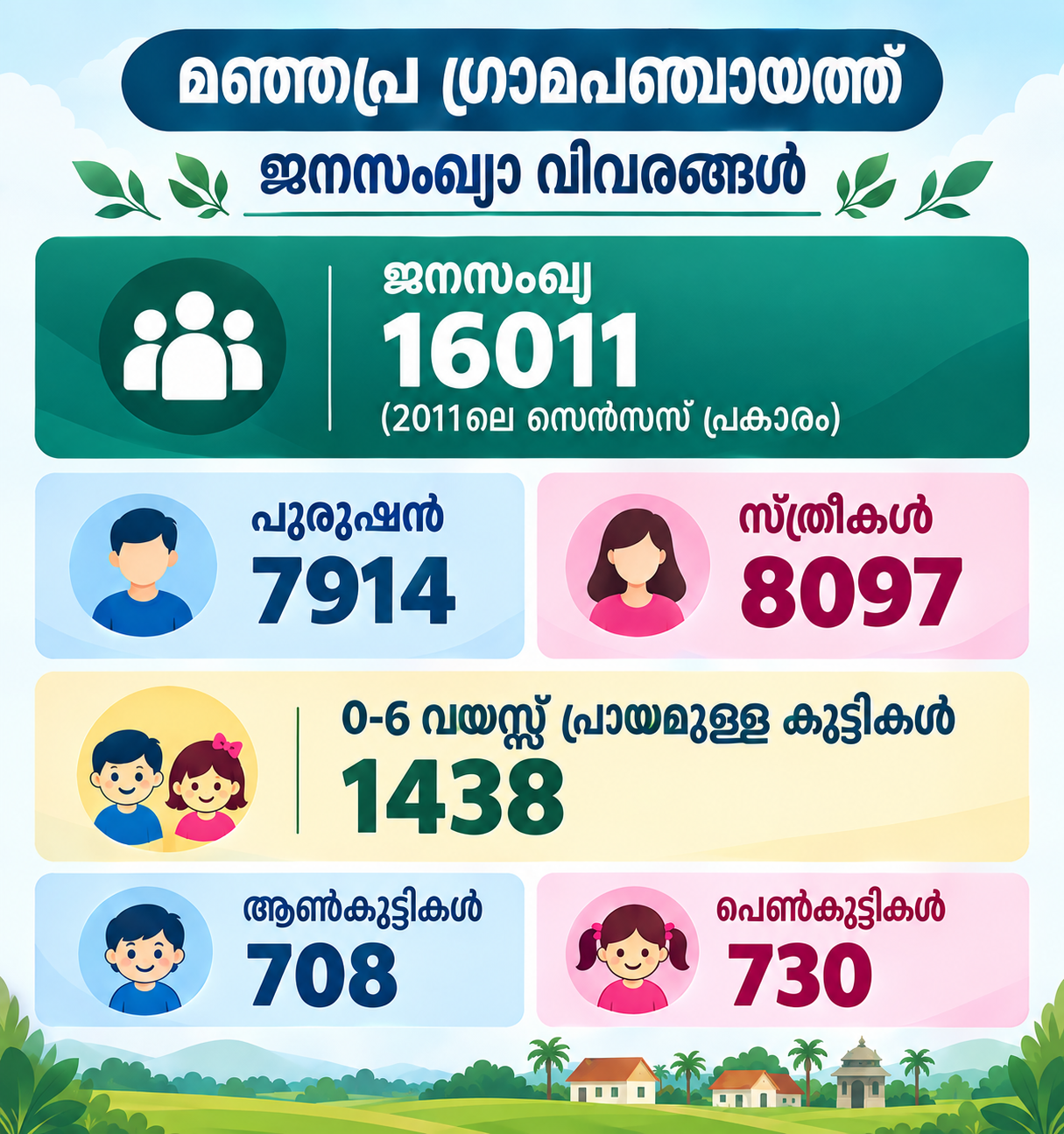 population details
