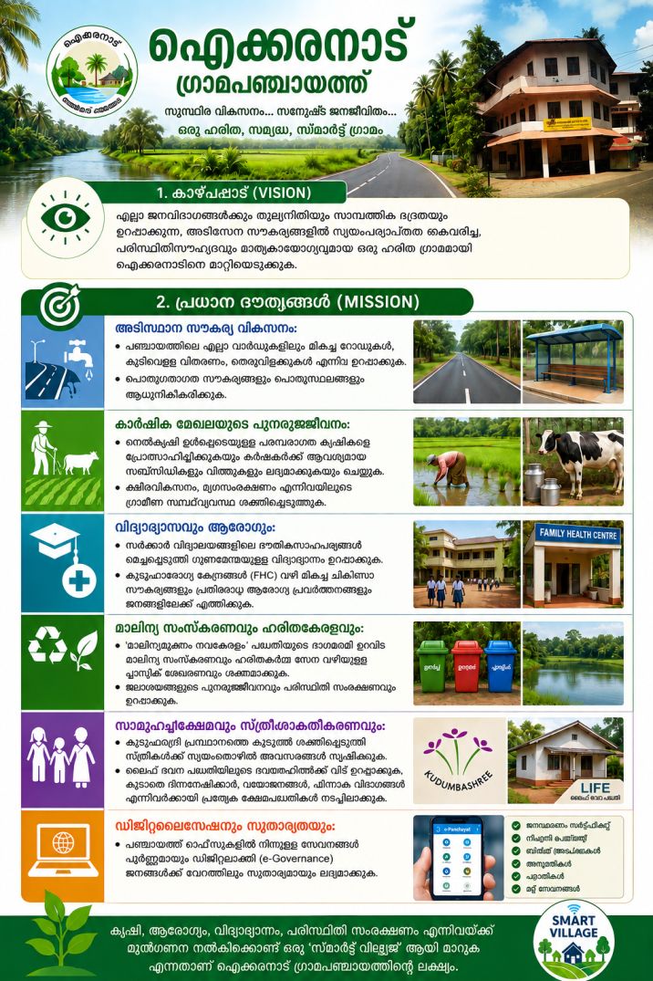 കാഴ്ച്ചപാടും ദൌത്യവും
