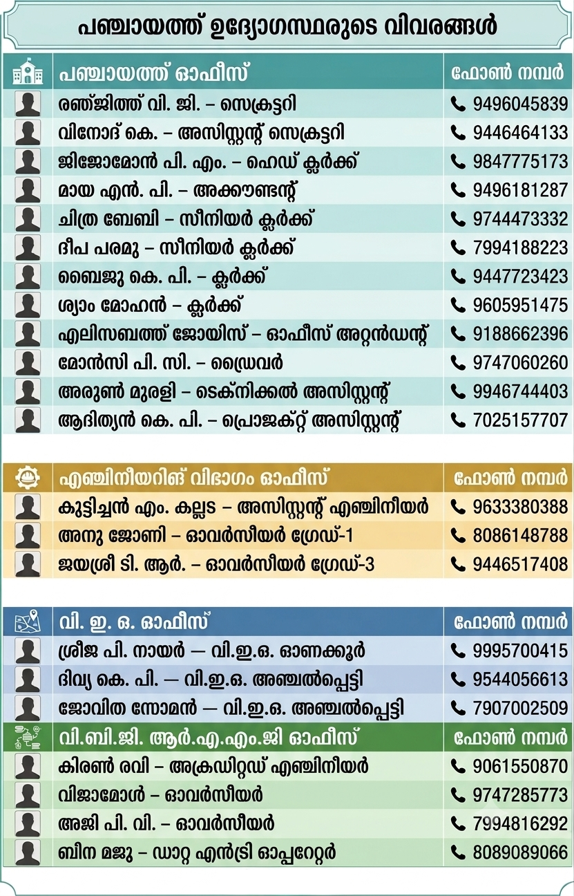 ജീവനക്കാര്‍