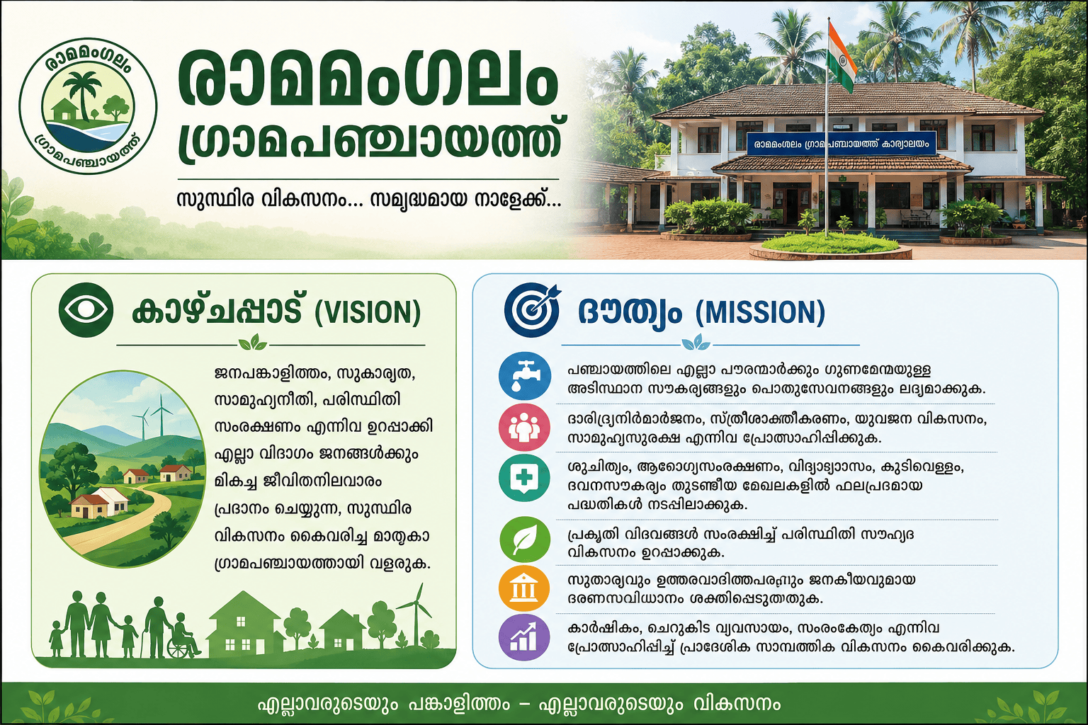 പഞ്ചായത്തിന്‍റ കാഴ്ച്ചപ്പാടും ദൌത്യവും
