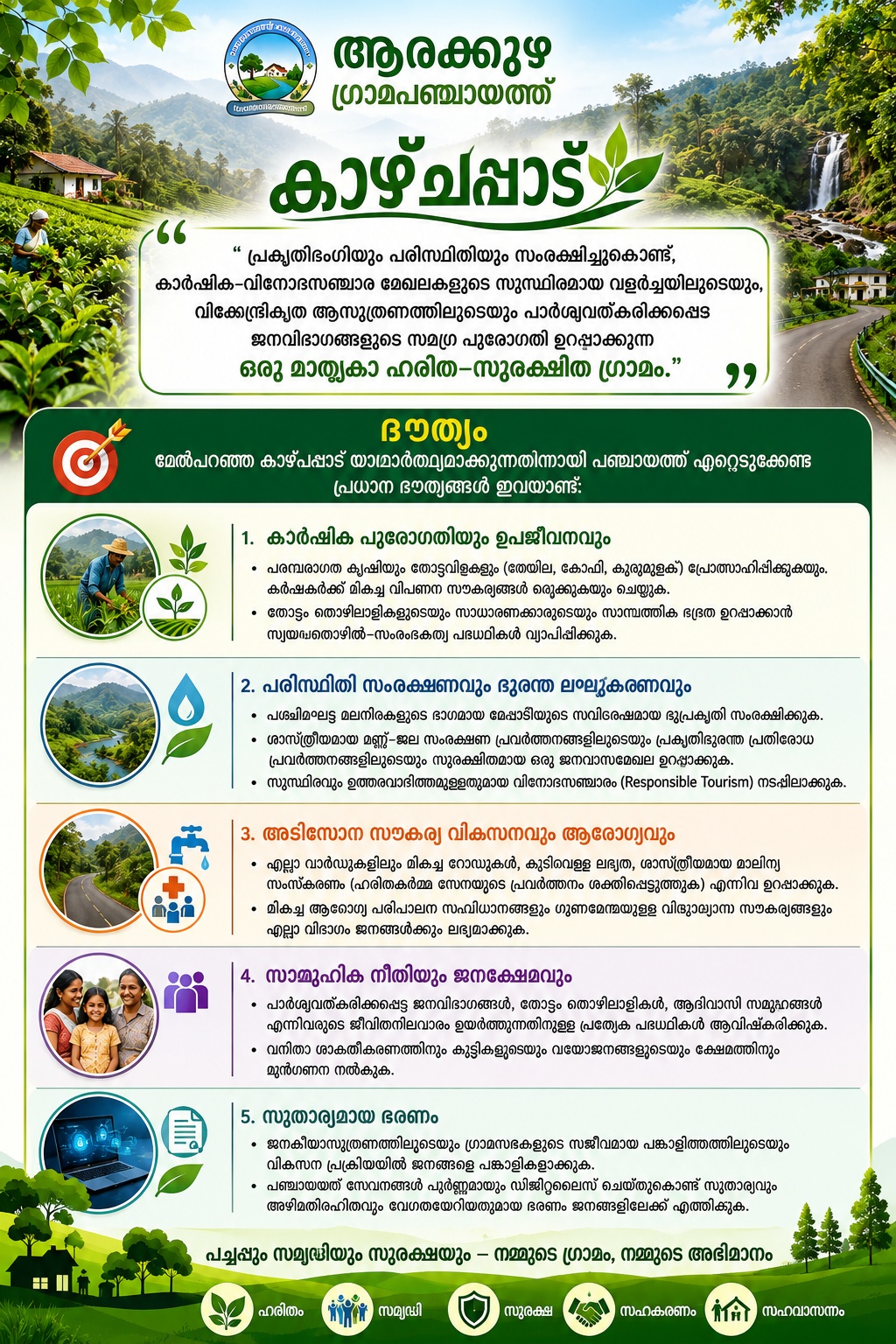 കാഴ്ചപ്പാടും ദൗത്യവും