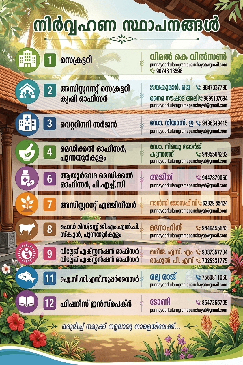 നിർവ്വഹണ ഉദ്യോഗസ്ഥർ