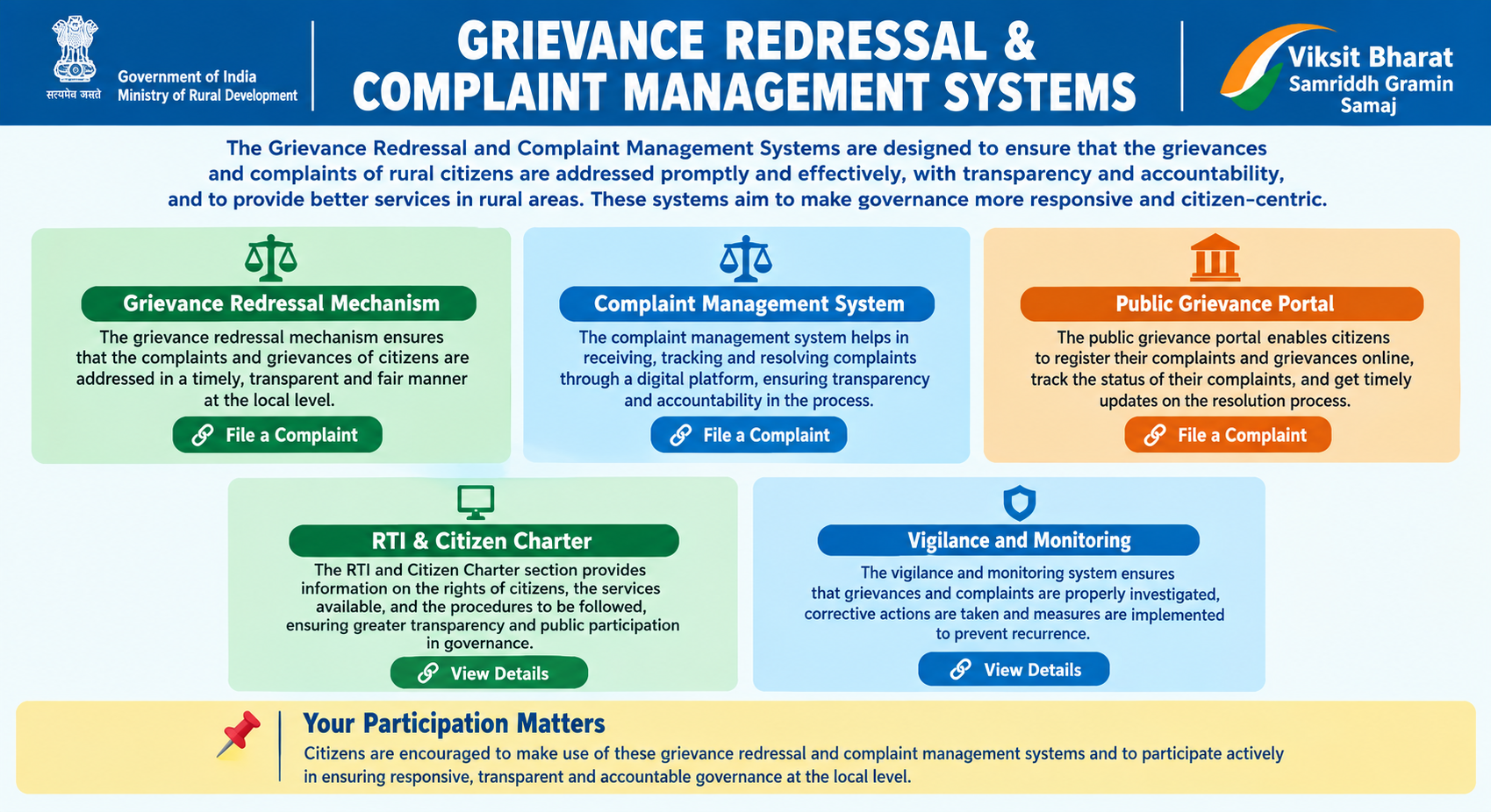 GRIEVANCE REDRESSAL