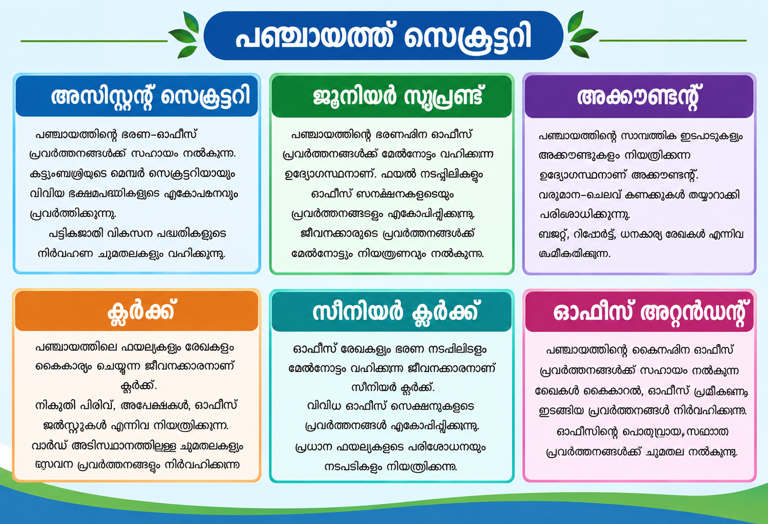 Panchayat Secretary