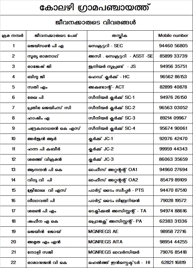 ജീവനക്കര്യുടെ വിവരങ്ങള്‍ 