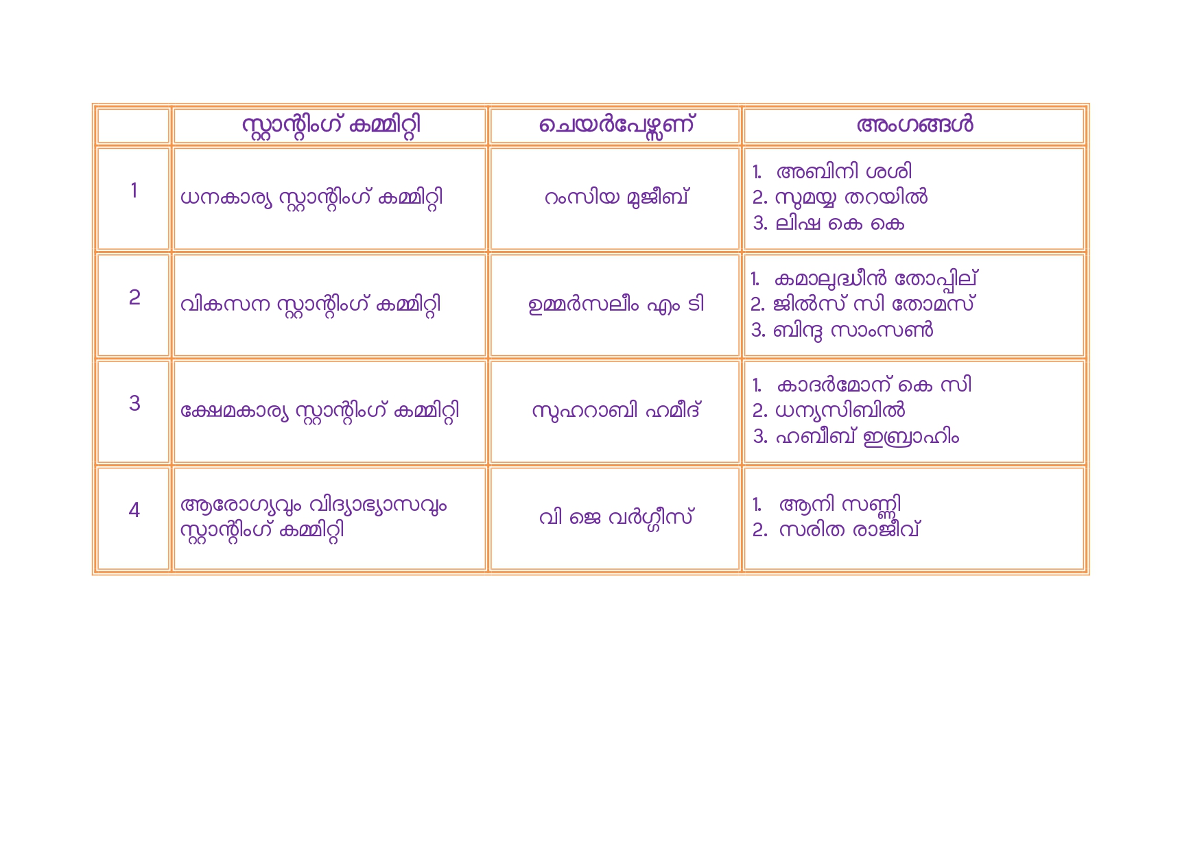 സ്റ്റാന്‍റിംഗ് കമ്മിറ്റി 