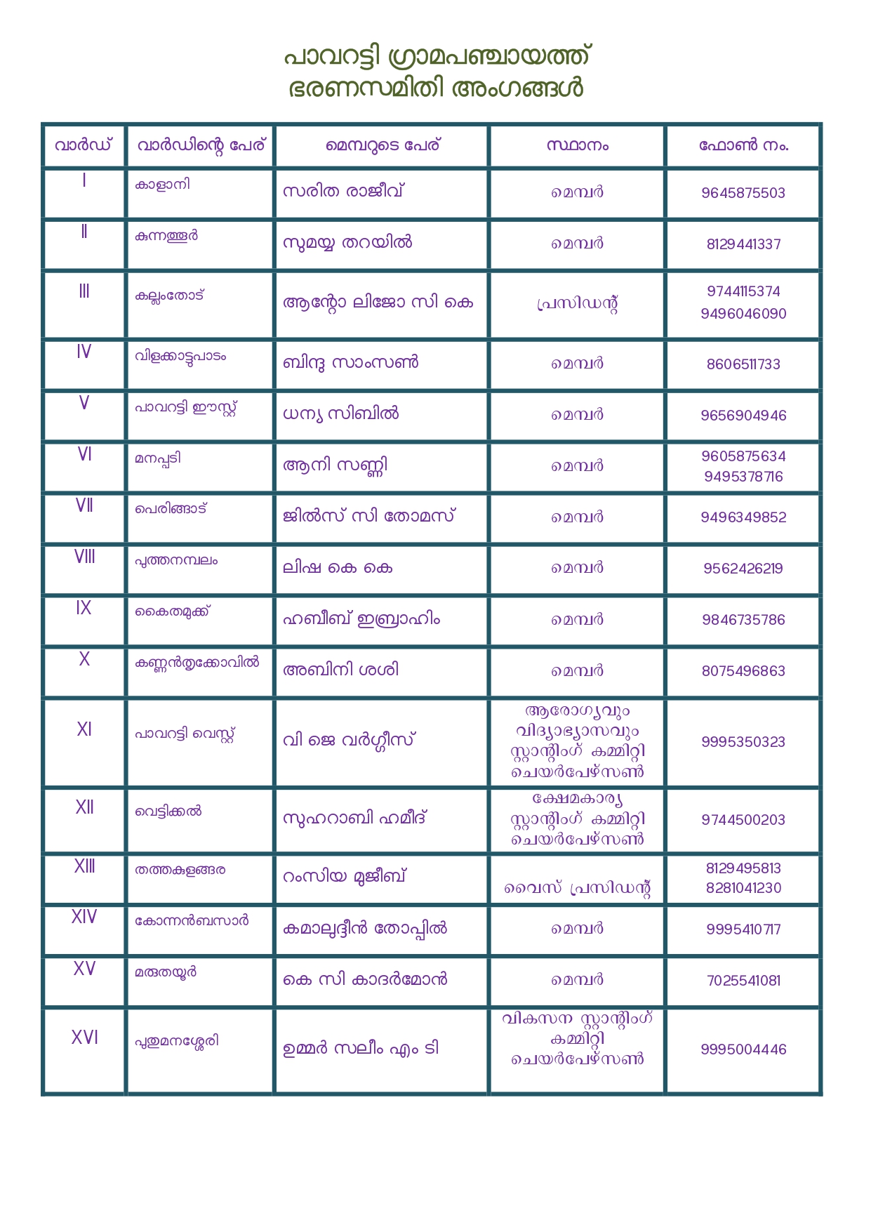 ജനപ്രതിനിധികള്‍