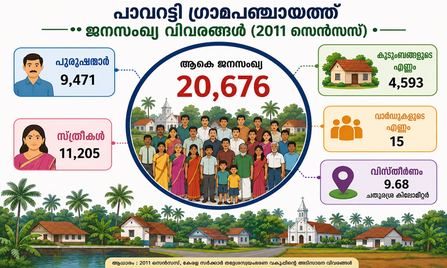 ജനസംഖ്യ