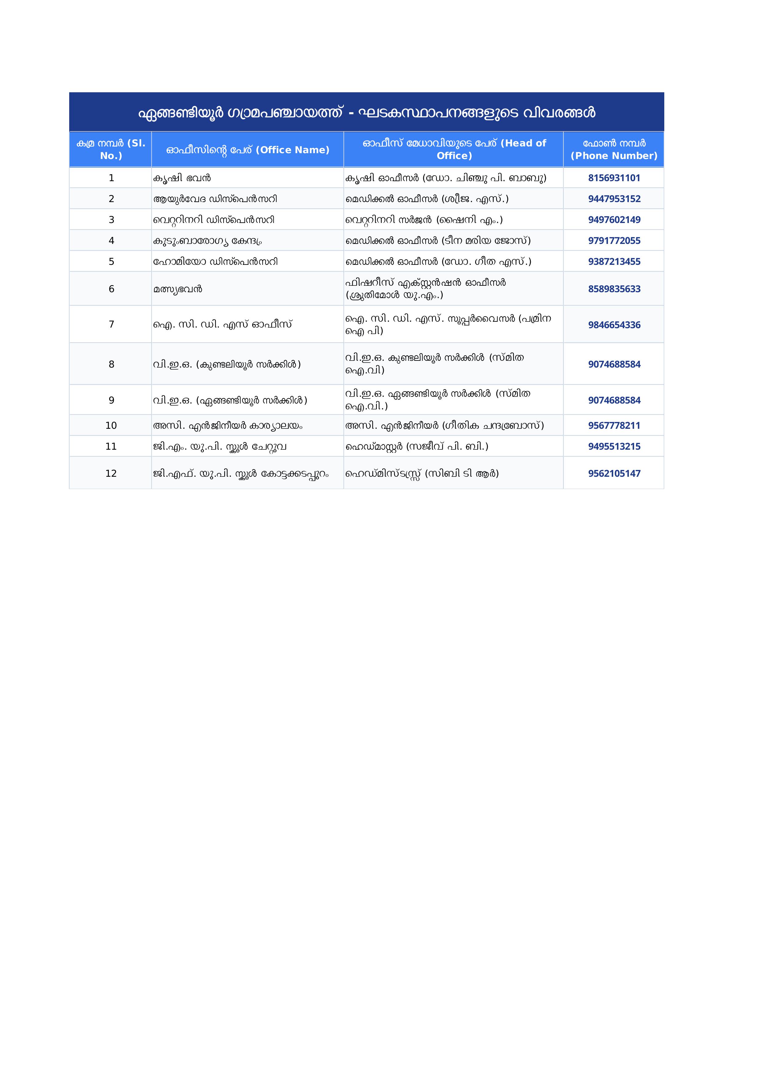 നിർവഹണ ഉദ്യോഗസ്ഥർ 