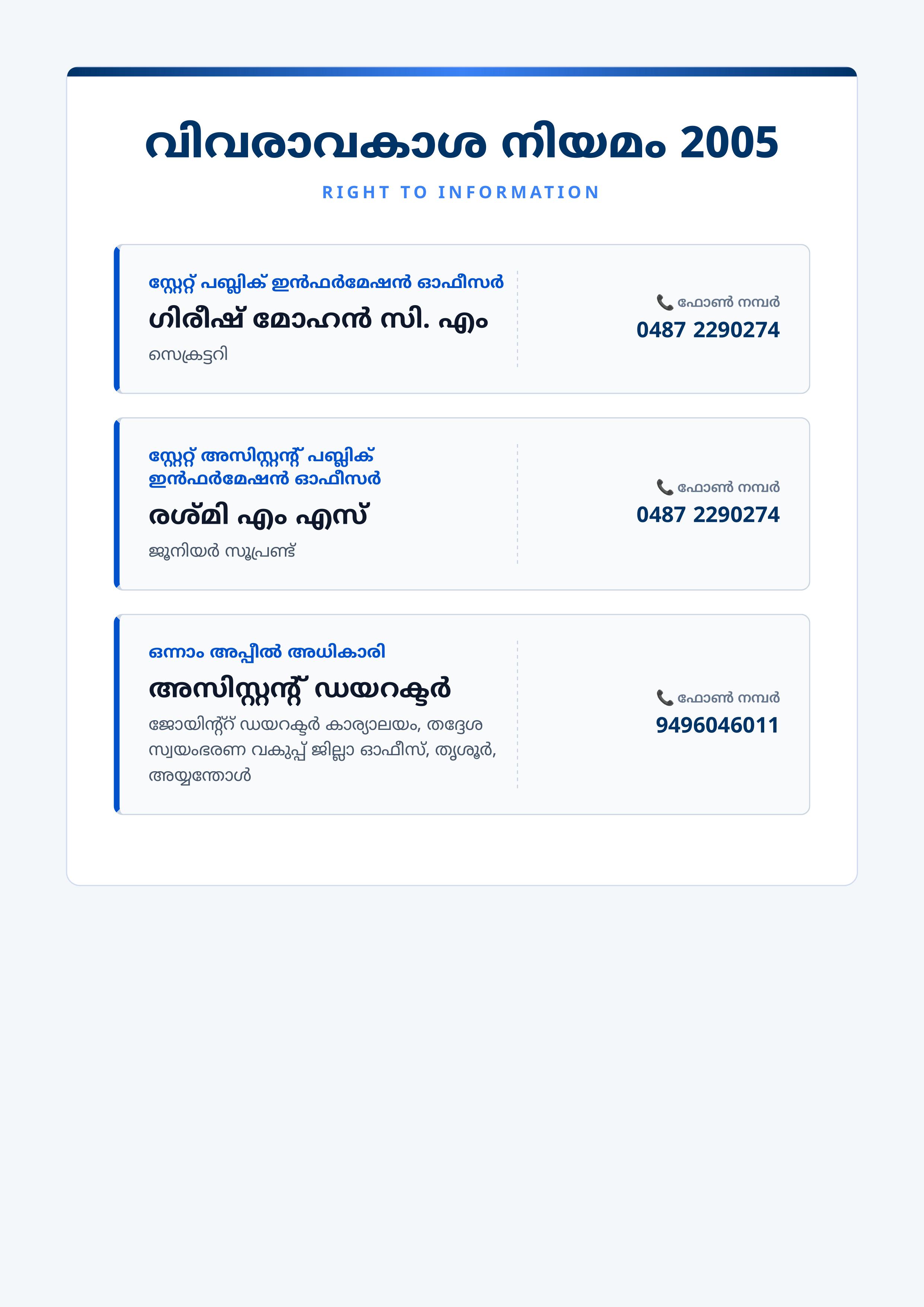 വിവരാവകാശ ഉദ്യോഗസ്ഥർ 