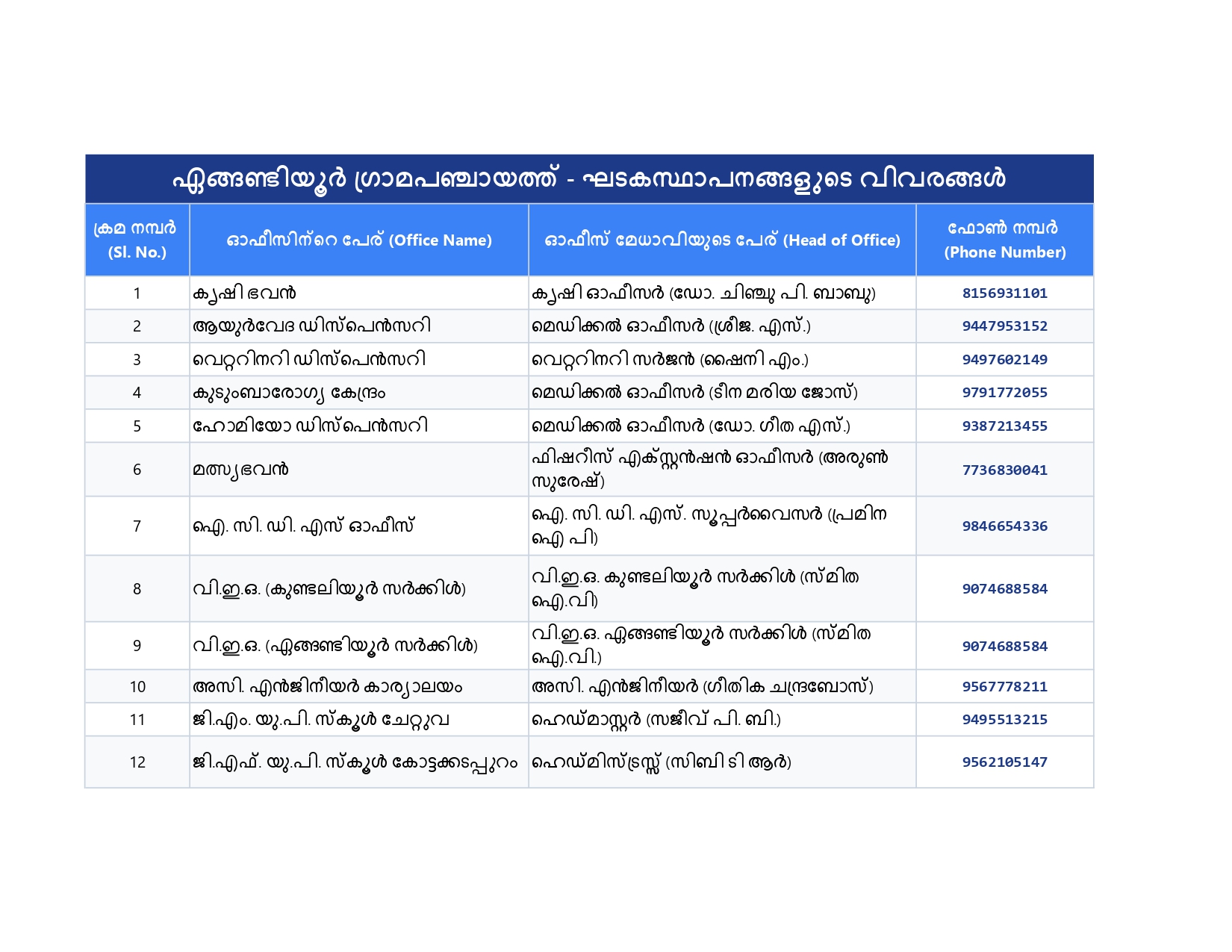 നിർവഹണ ഉദ്യോഗസ്ഥർ