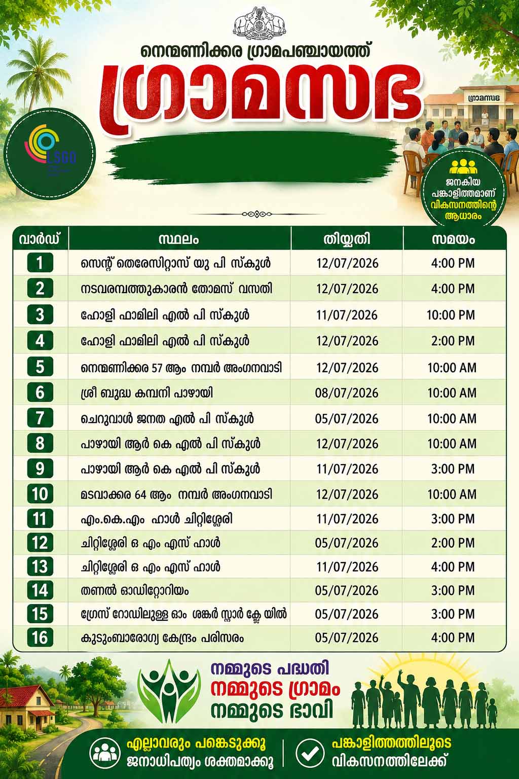 വാര്‍ഡ് തല ഗ്രാമസഭ 