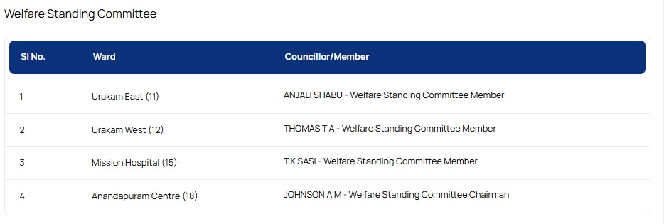 Welfare Standing Committee