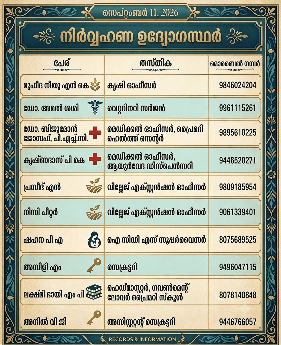 നിര്‍വഹണ ഉദ്യോഗസ്ഥര്‍