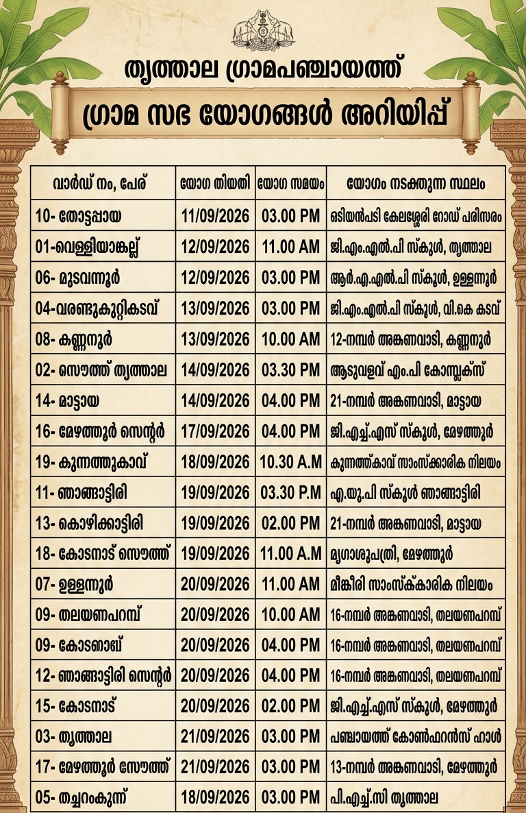 തൃത്താല ഗ്രാമപഞ്ചായത്ത് ഗ്രാമസഭ വിവരങ്ങള്‍