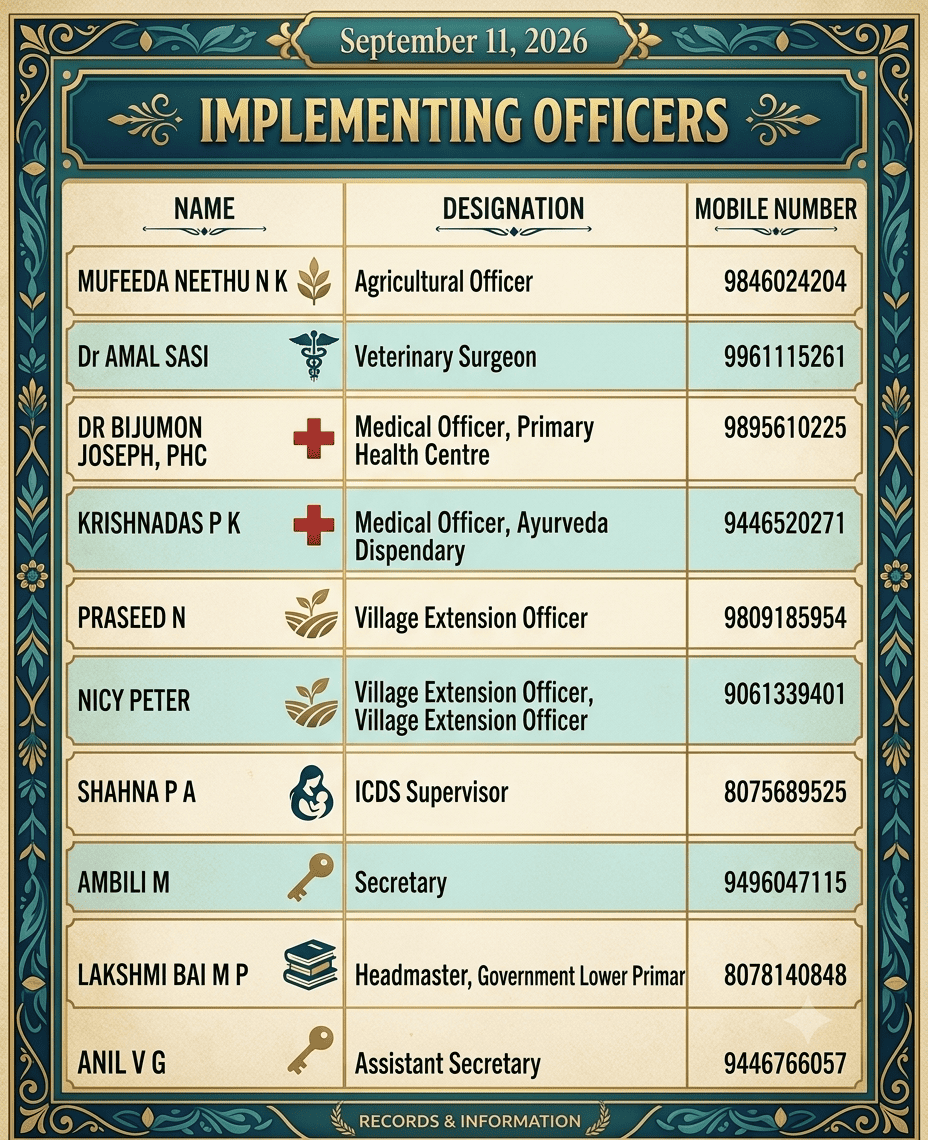 Implementing Officers