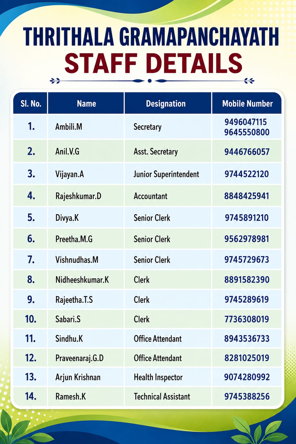 Employees Details